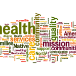CHF-Wordle
